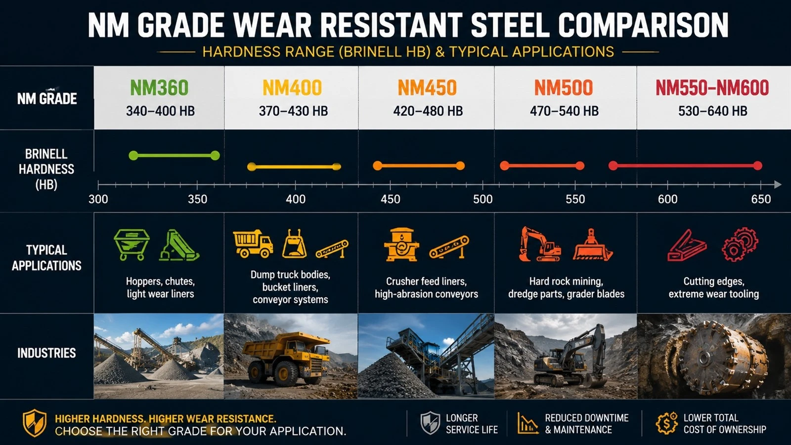 nm-wear-resistant-steel-grade-hardness-comparison-chart nm-wear-resistant-steel-grade-hardness-comparison-chart