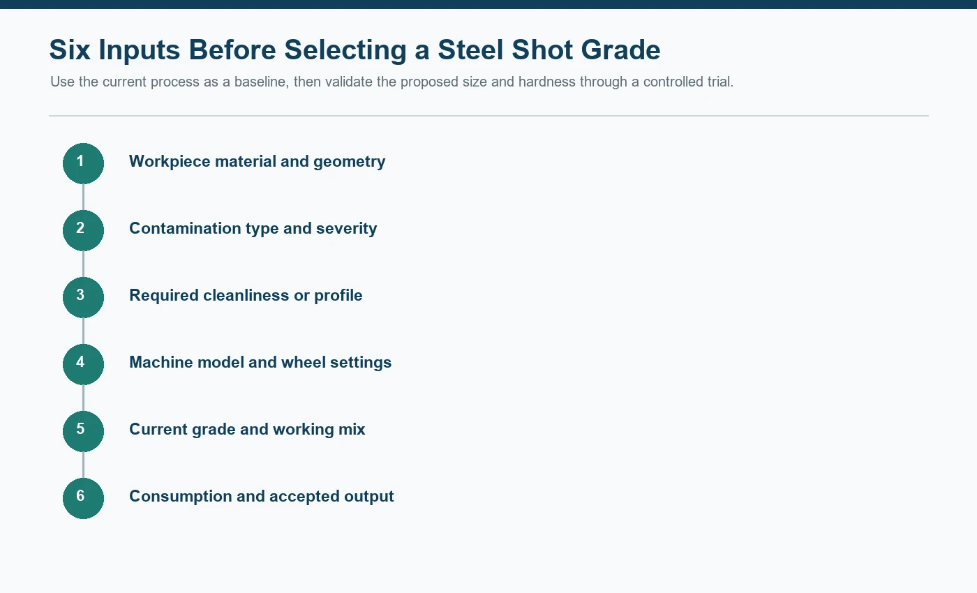 round-steel-shot-grade-selection