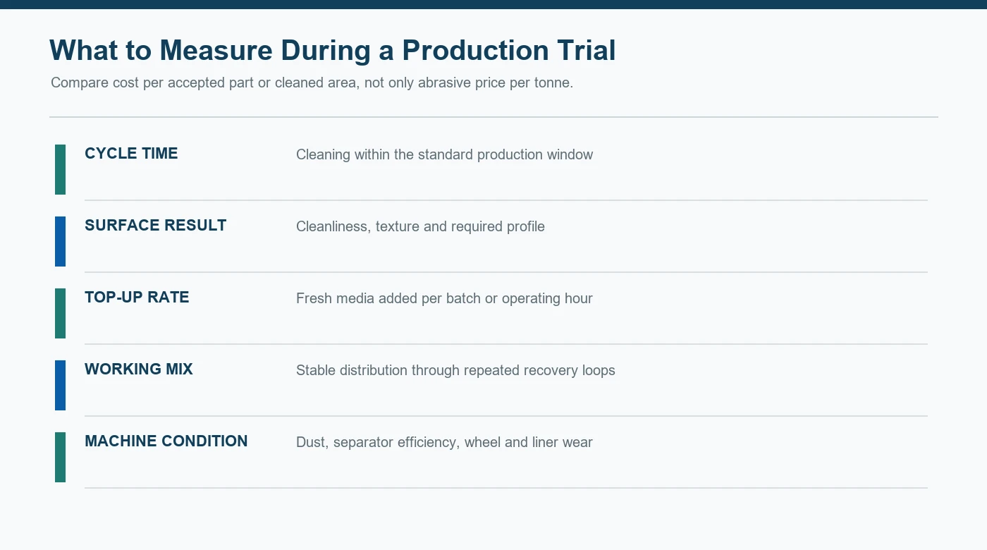 steel-shot-production-trial-metrics